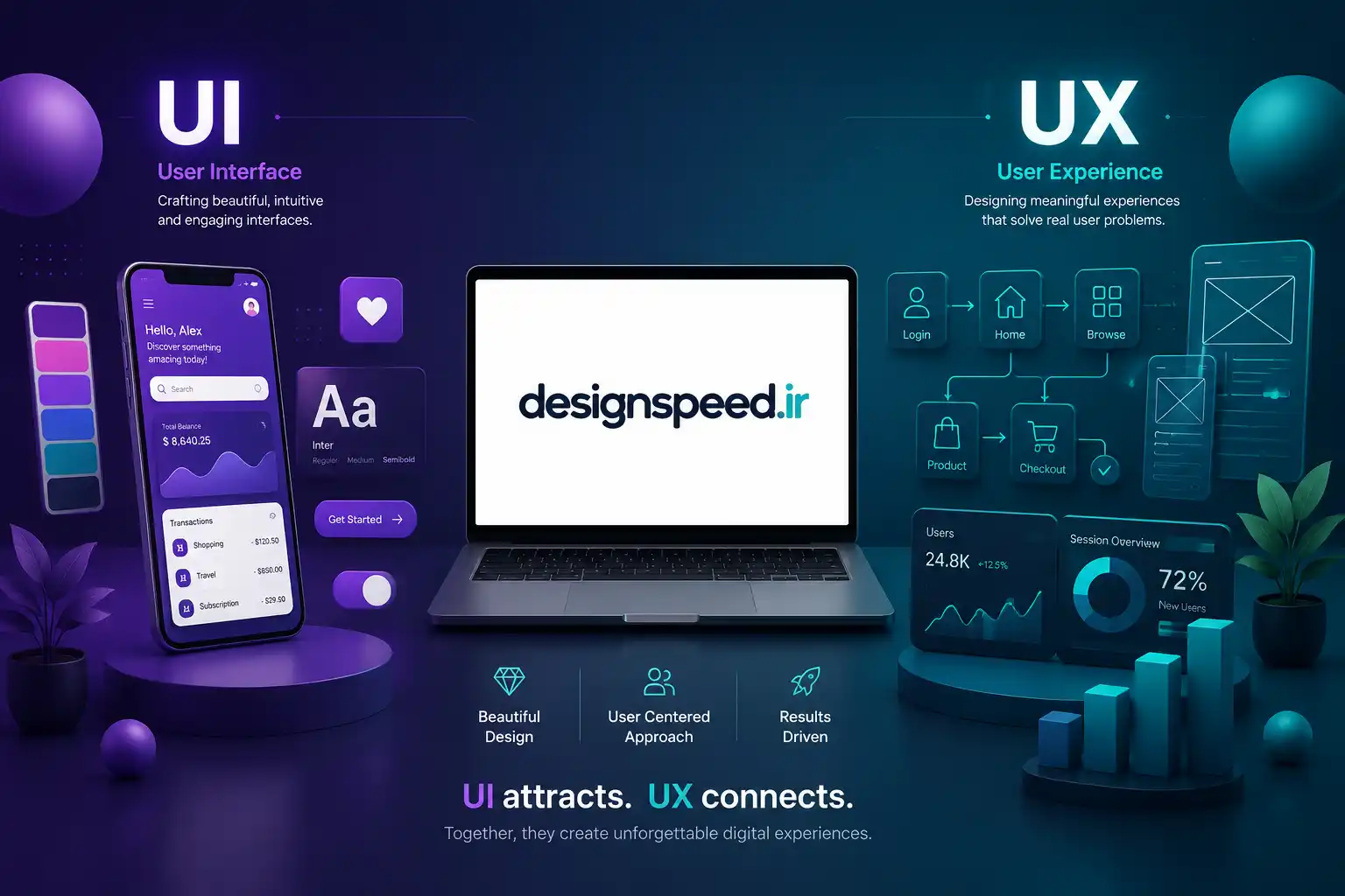 UI و UX چیست؟ راهنمای ساده برای طراحی سایت بهتر